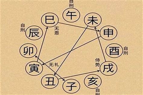 八字三合六合|地支、三合、三会、六合、六害、三刑详解——四柱八。